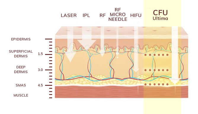 The Next Frontier in Age-Defying Solutions